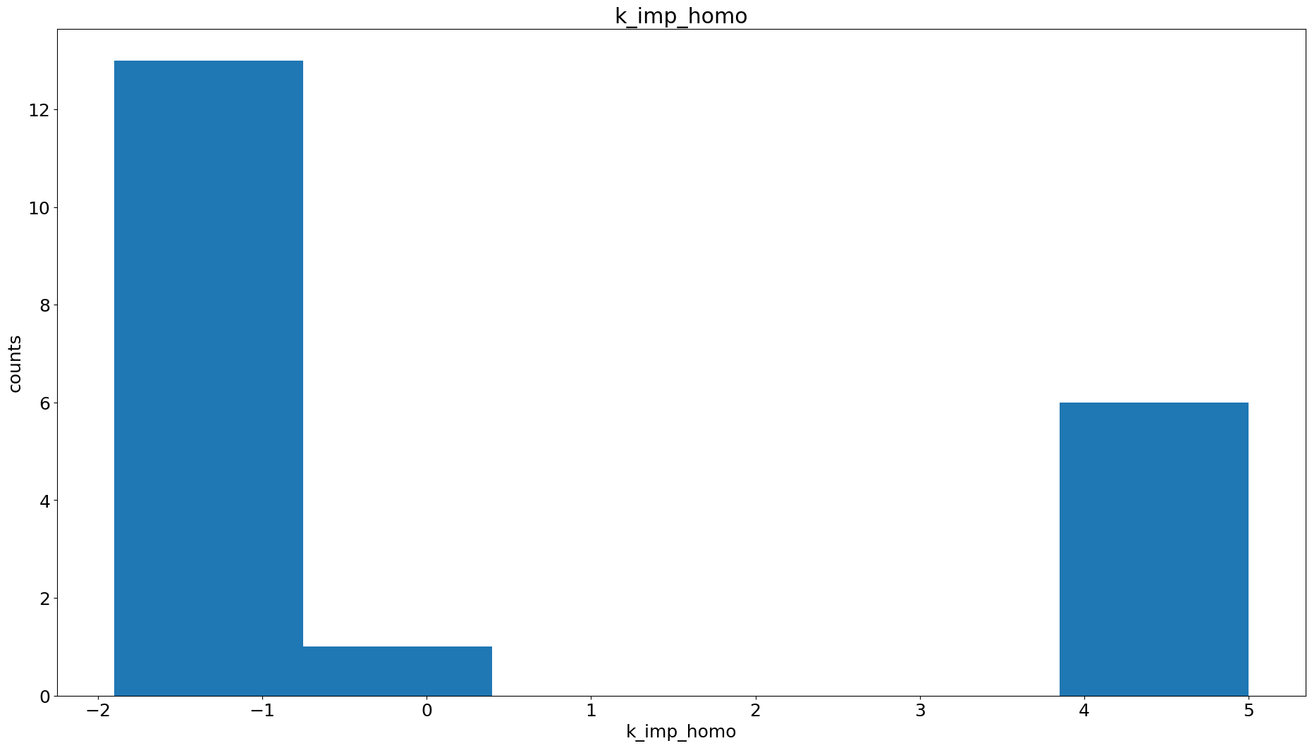 ../_images/example_amici_62_1.png