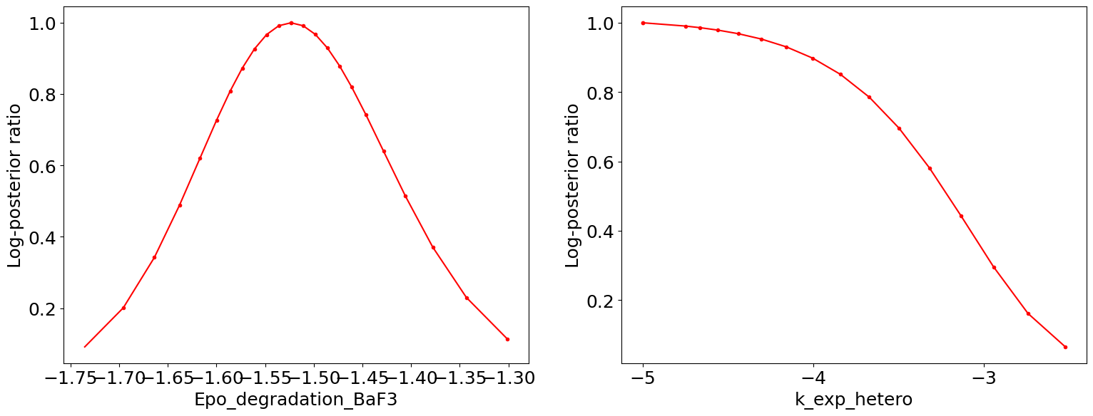 ../_images/example_amici_69_0.png