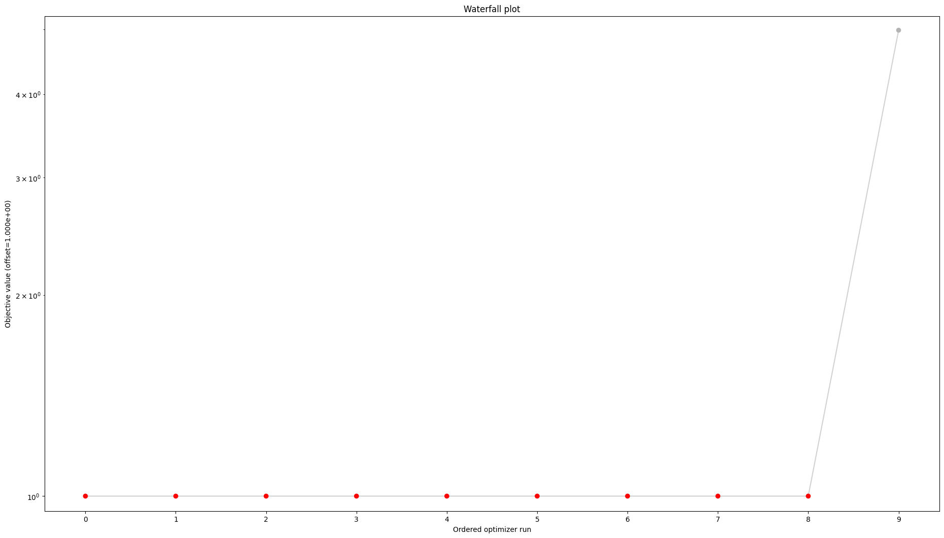 ../_images/example_history_usage_16_0.png