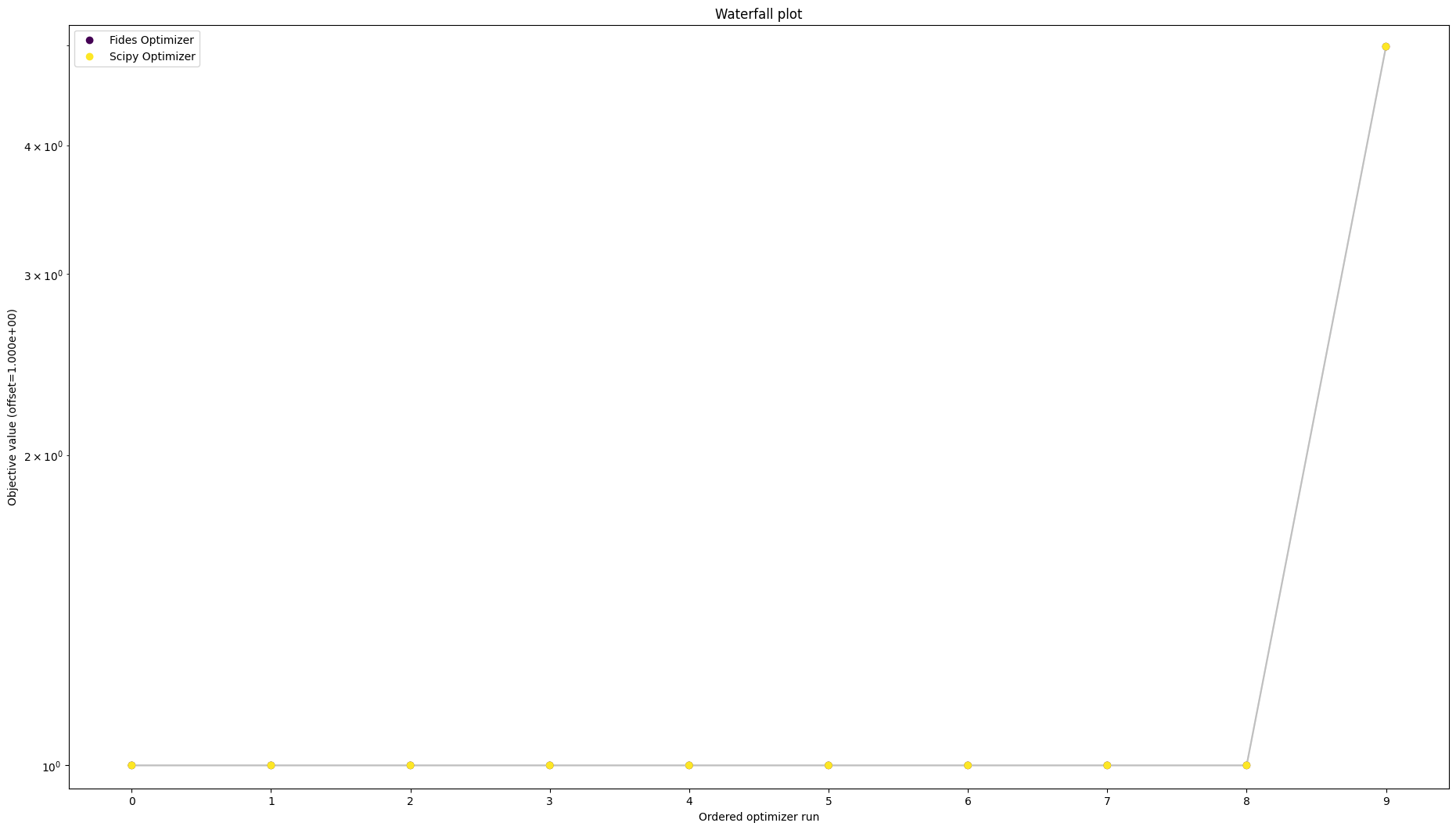../_images/example_history_usage_21_0.png