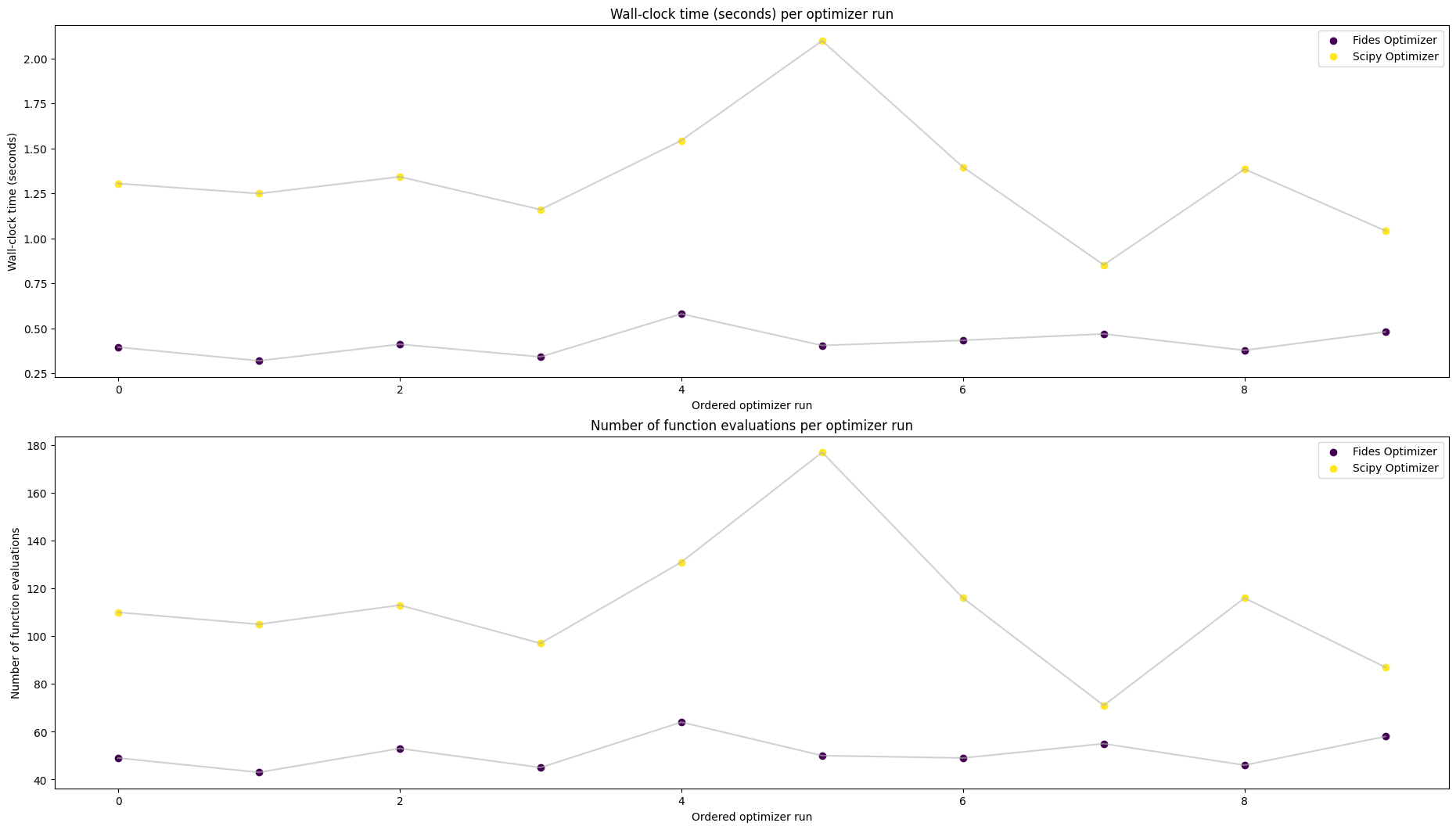 ../_images/example_history_usage_23_0.png