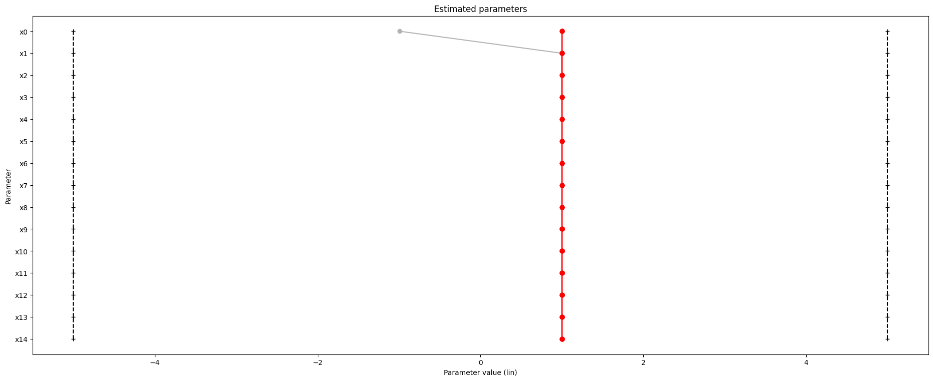 ../_images/example_history_usage_25_0.png