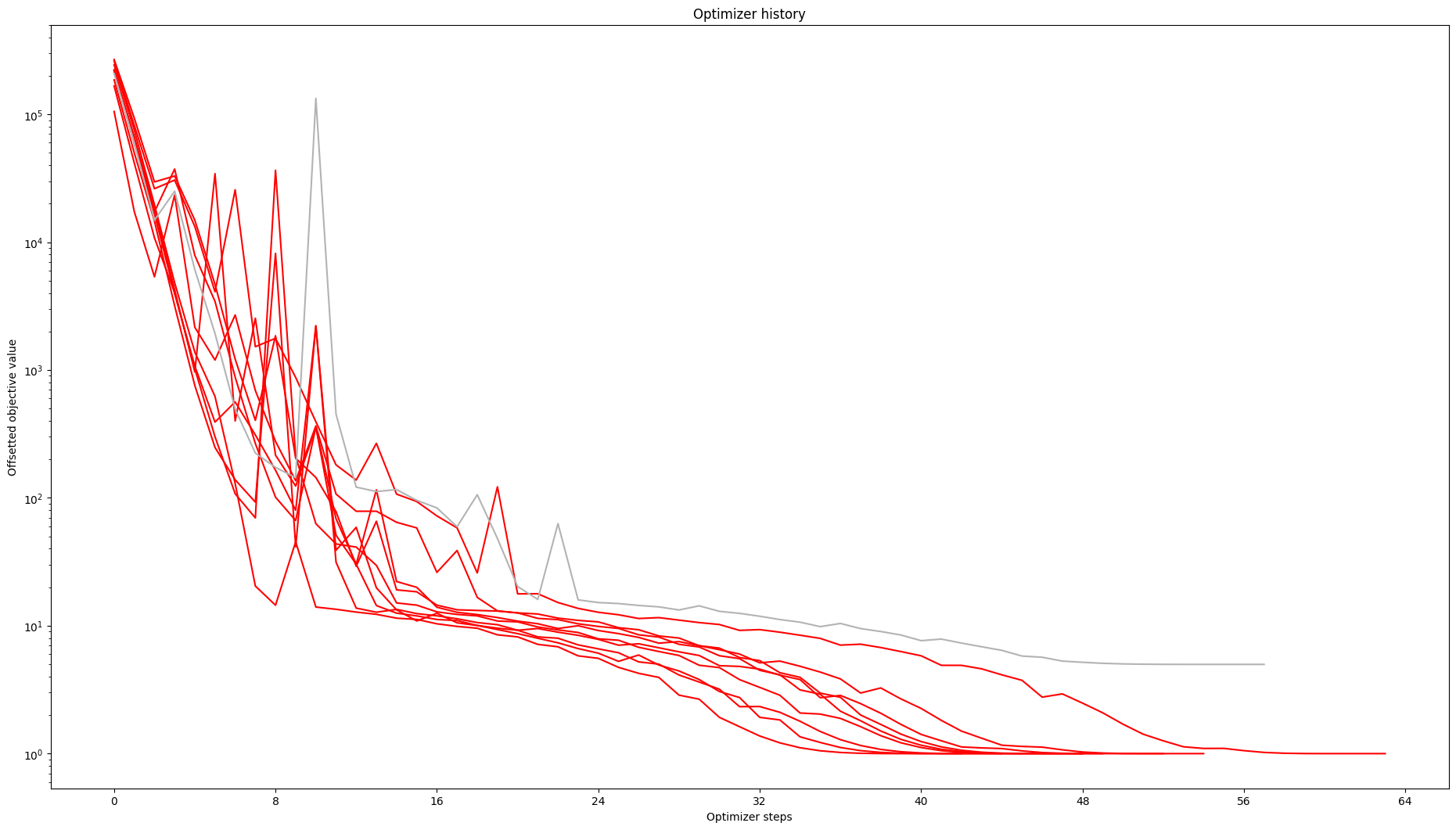 ../_images/example_history_usage_32_0.png