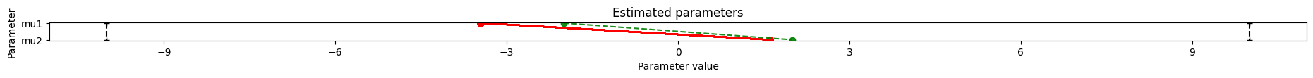 ../_images/example_model_evidence_and_bayes_factors_10_2.png