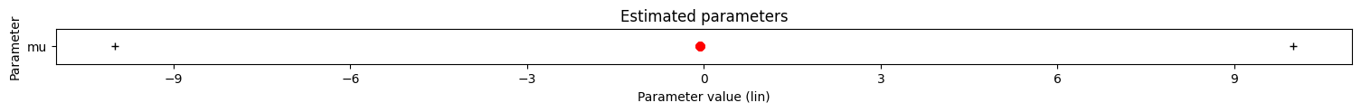 ../_images/example_model_evidence_and_bayes_factors_10_4.png