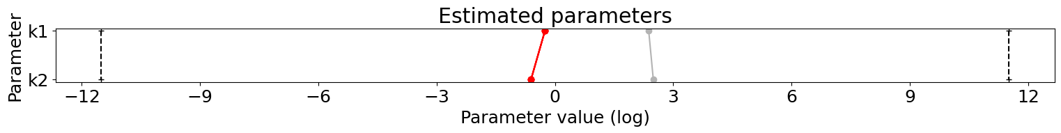 ../_images/example_roadrunner_16_1.png