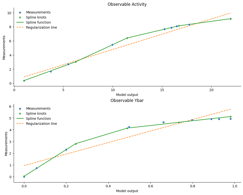 ../_images/example_semiquantitative_data_26_1.png