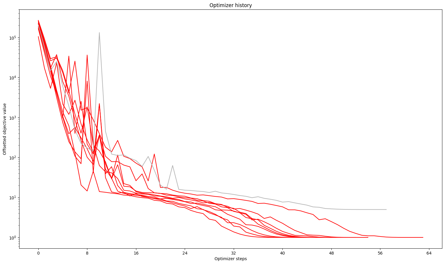 ../_images/example_history_usage_32_0.png