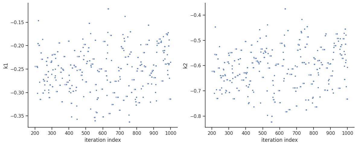 ../_images/example_sampling_diagnostics_12_1.png