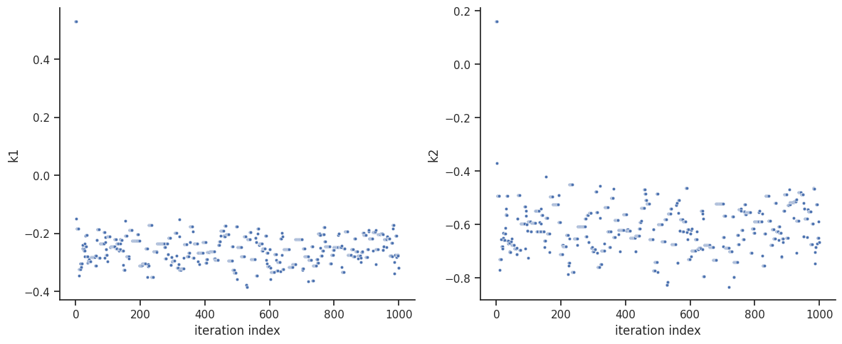 ../_images/example_sampling_diagnostics_33_1.png