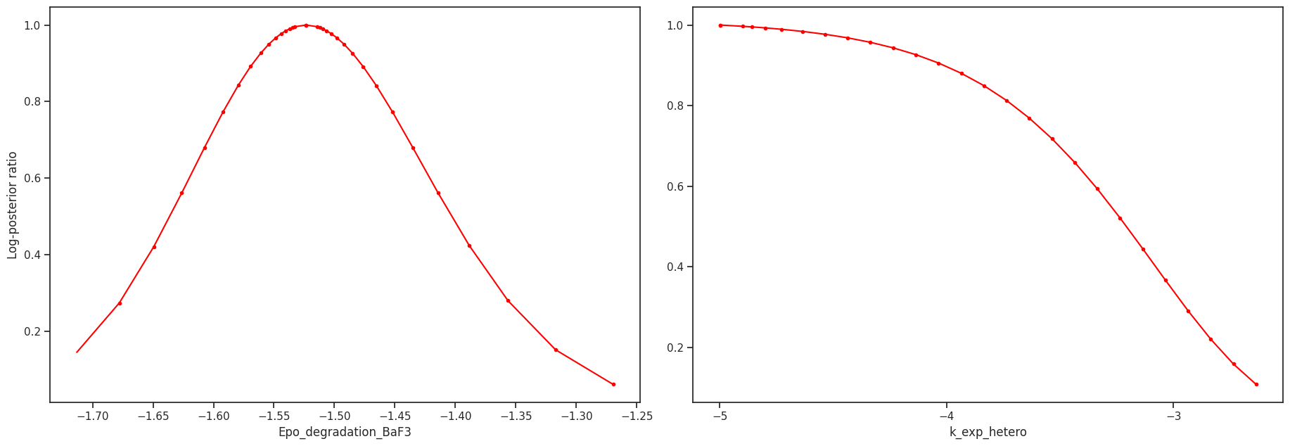 ../_images/example_amici_69_0.png