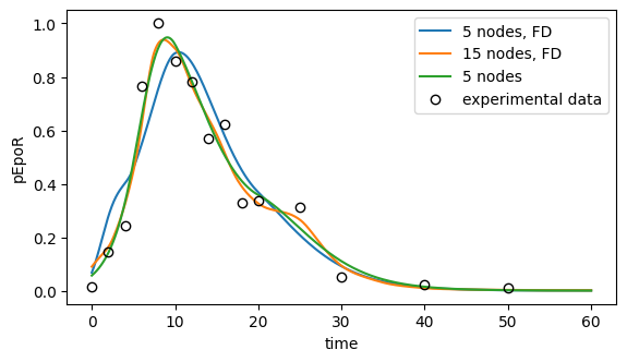 ../../_images/example_example_amici_splines_swameye_example_amici_splines_Swameye2003_88_0.png