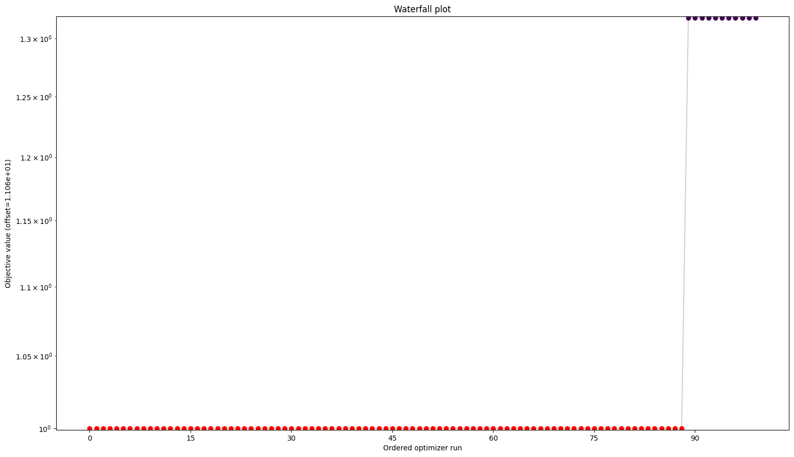 ../_images/example_conversion_reaction_10_1.png