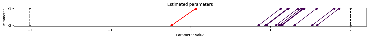 ../_images/example_conversion_reaction_10_2.png