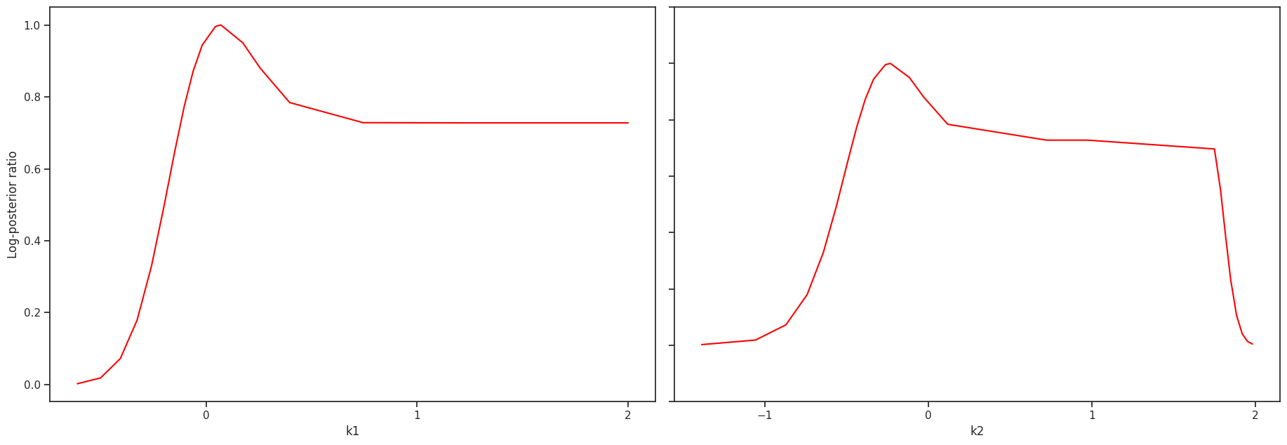 ../_images/example_conversion_reaction_13_0.png