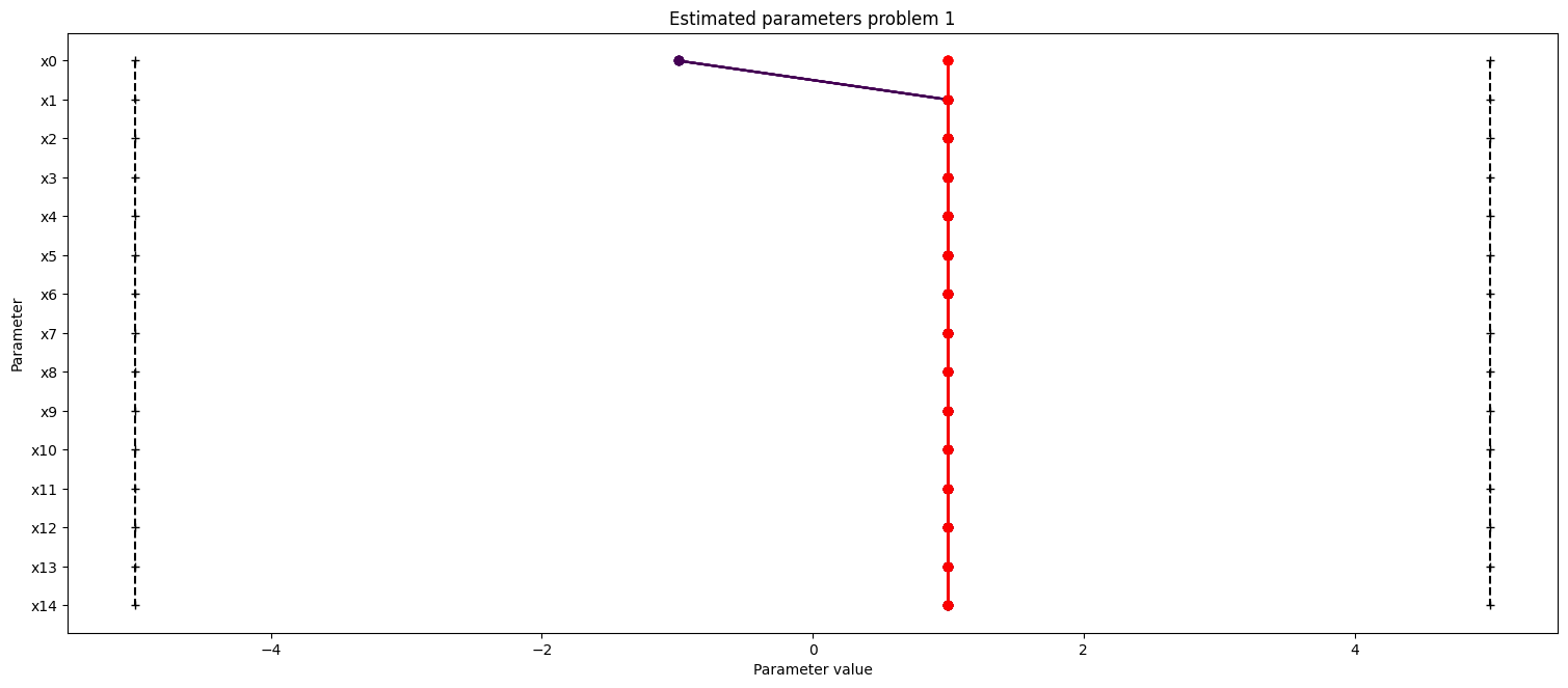 ../_images/example_custom_objective_function_32_0.png