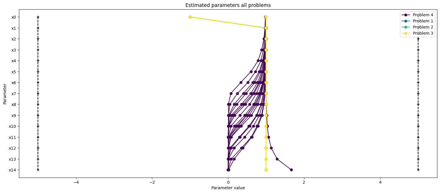 ../_images/example_custom_objective_function_32_1.png