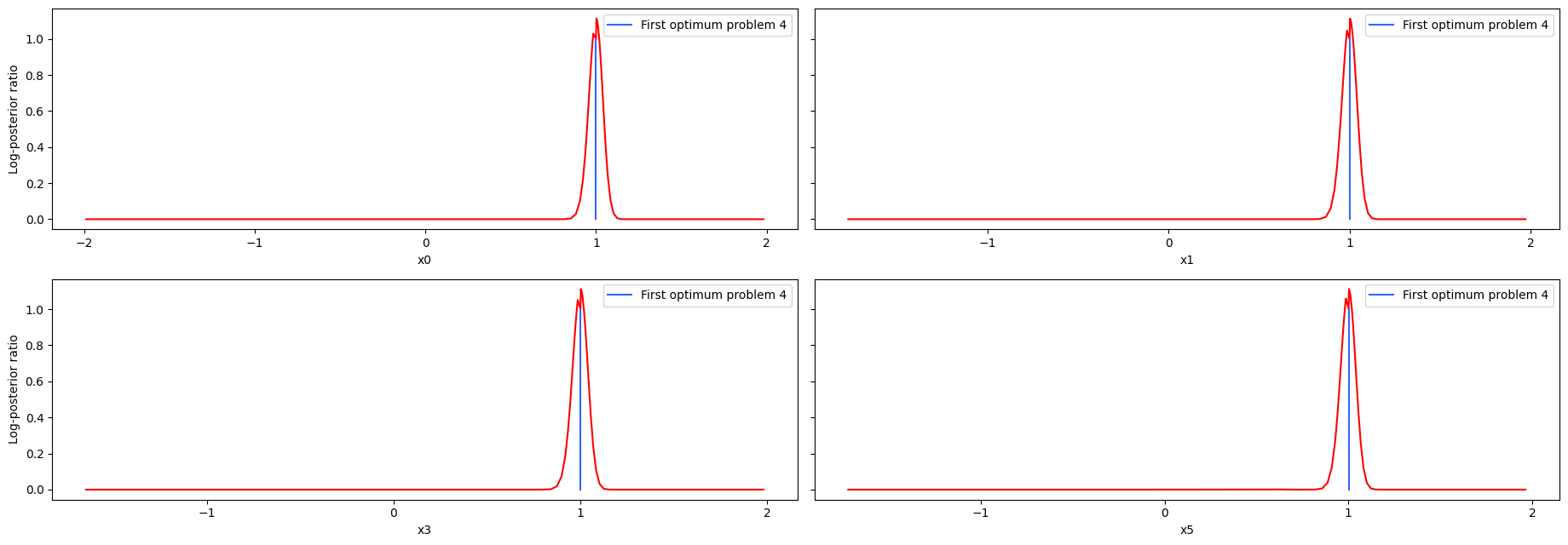 ../_images/example_custom_objective_function_38_0.png
