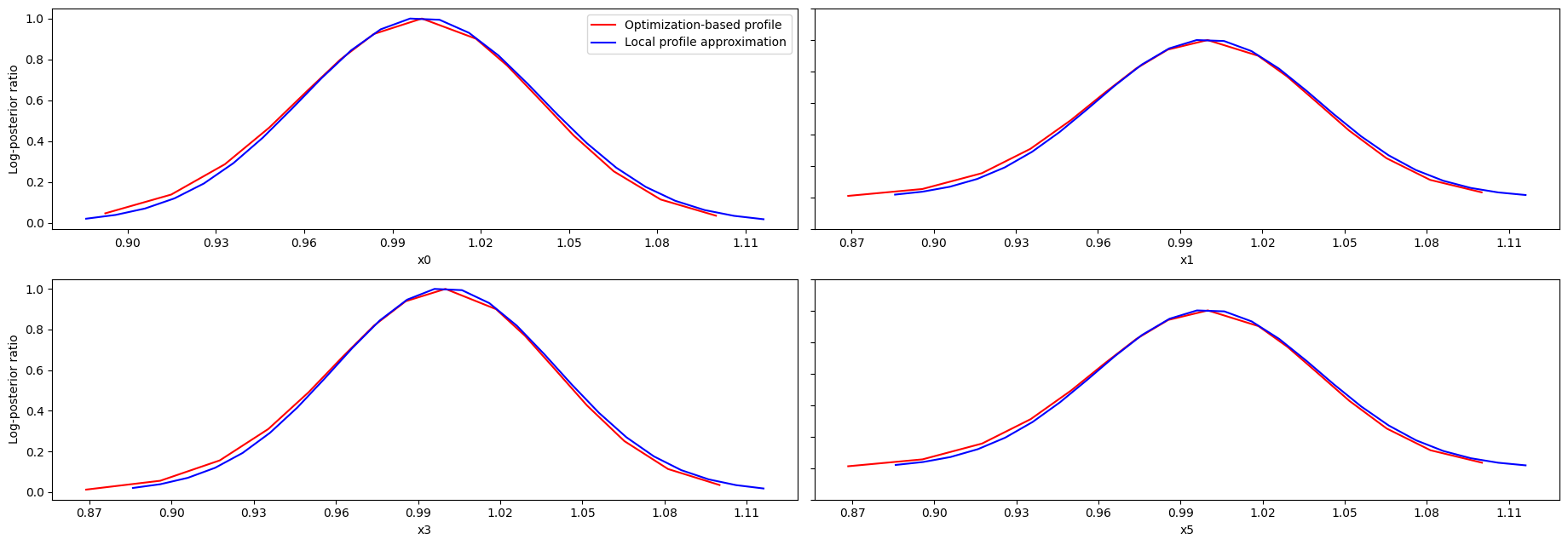 ../_images/example_custom_objective_function_44_0.png