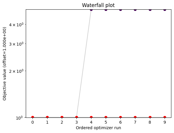 ../_images/example_fixed_parameters_9_0.png