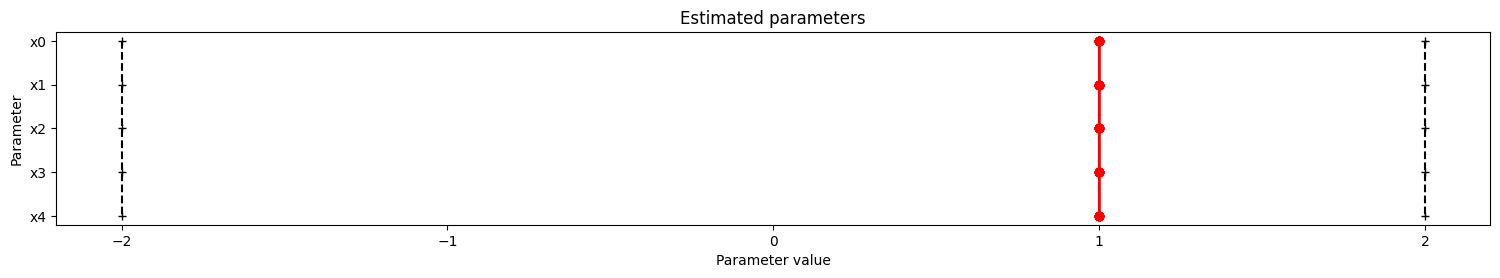 ../_images/example_fixed_parameters_9_1.png