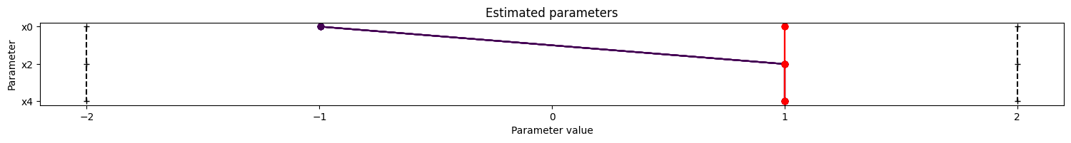 ../_images/example_fixed_parameters_9_2.png