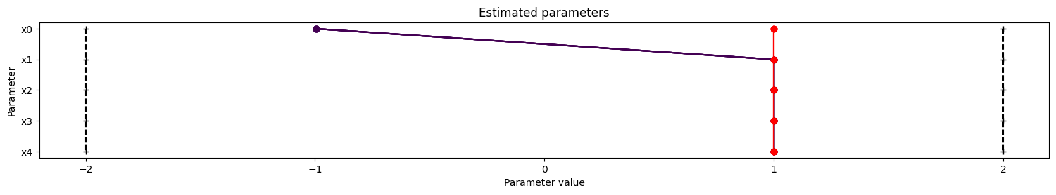 ../_images/example_fixed_parameters_9_3.png