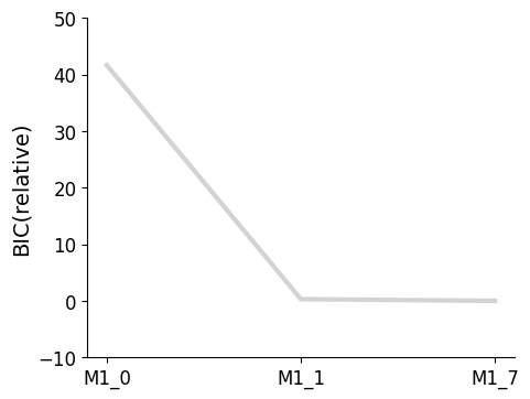../_images/example_model_selection_23_0.png