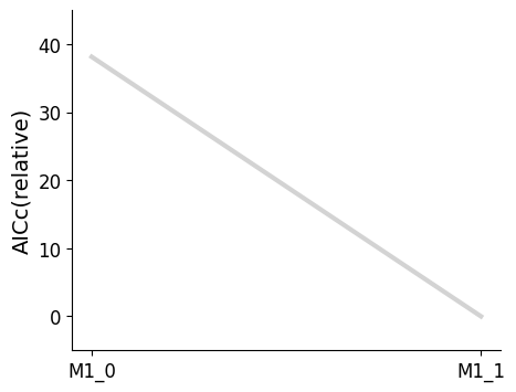 ../_images/example_model_selection_26_0.png