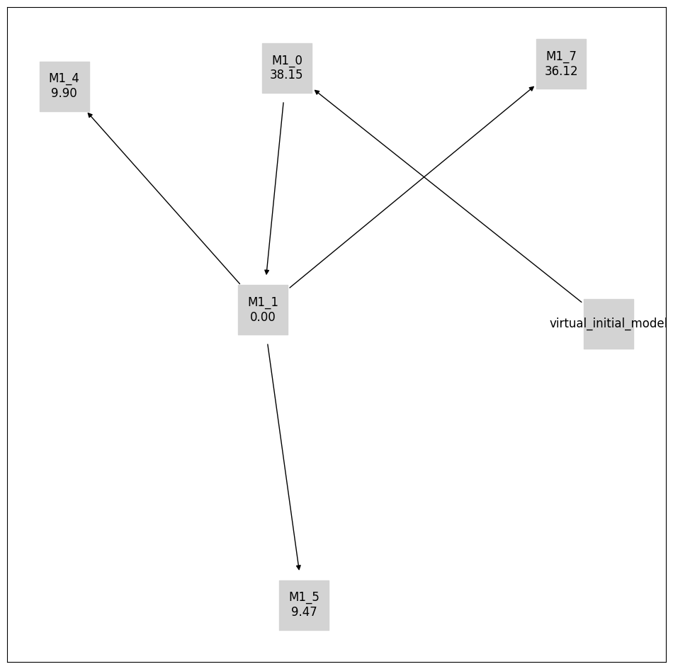 ../_images/example_model_selection_27_0.png