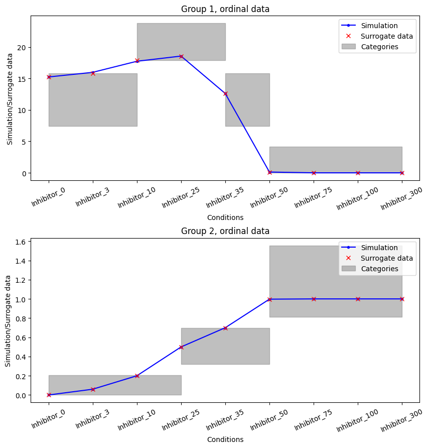 ../_images/example_ordinal_data_35_0.png