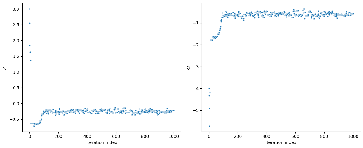 ../_images/example_sampling_diagnostics_10_1.png