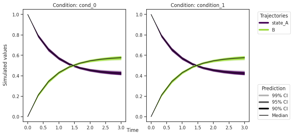 ../_images/example_sampling_diagnostics_23_0.png