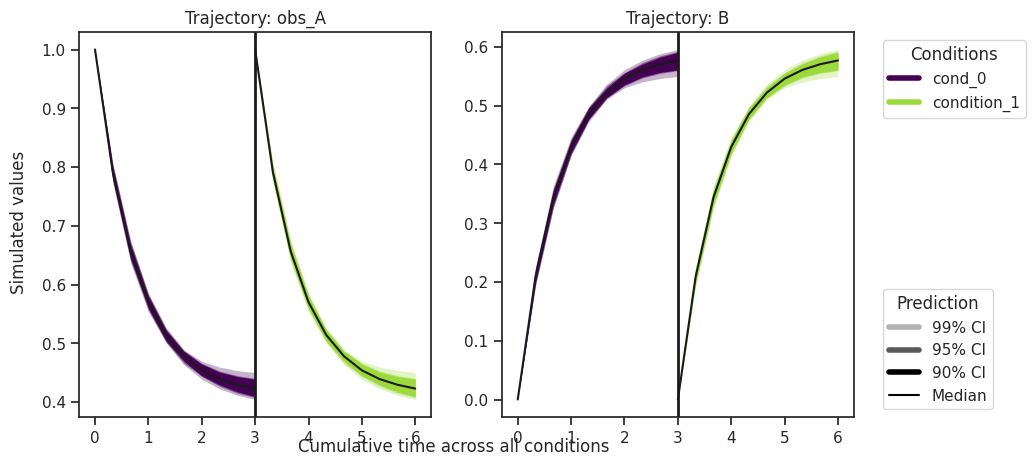 ../_images/example_sampling_diagnostics_24_0.png