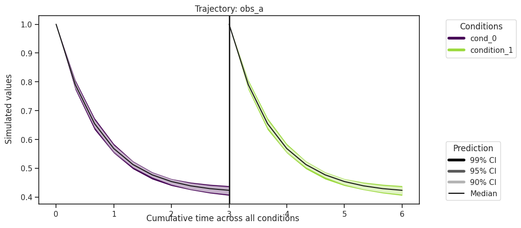 ../_images/example_sampling_diagnostics_38_0.png