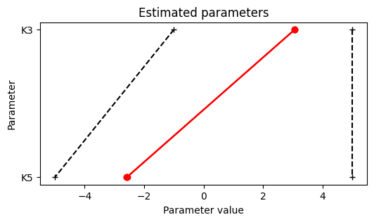 ../_images/example_semiquantitative_data_24_1.png