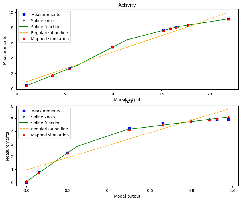 ../_images/example_semiquantitative_data_26_0.png