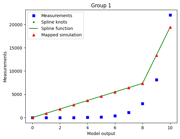 ../_images/example_semiquantitative_data_31_1.png