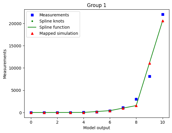 ../_images/example_semiquantitative_data_31_3.png