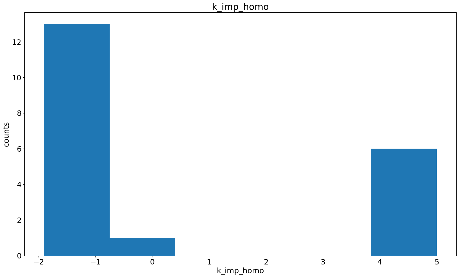 ../_images/example_amici_64_1.png