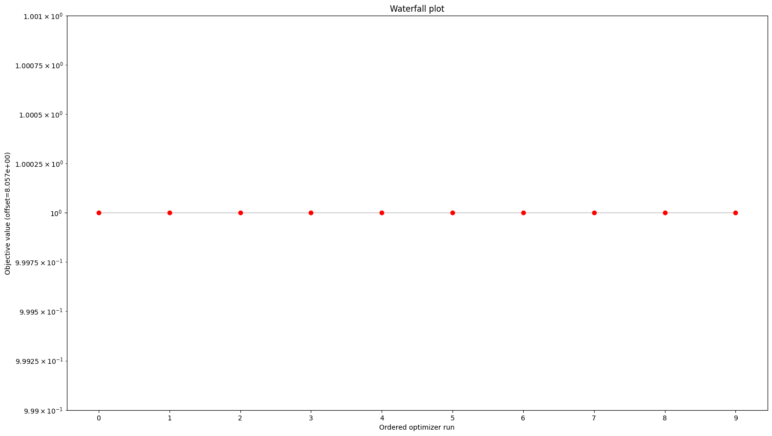../_images/example_conversion_reaction_10_1.png