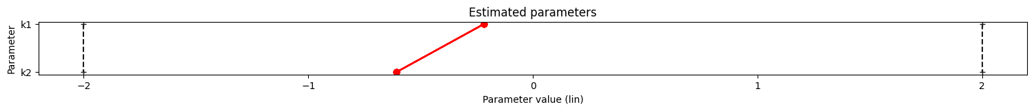 ../_images/example_conversion_reaction_10_2.png