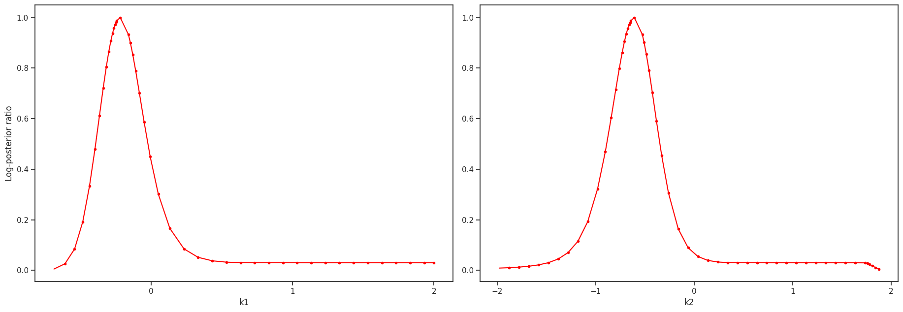 ../_images/example_conversion_reaction_13_0.png