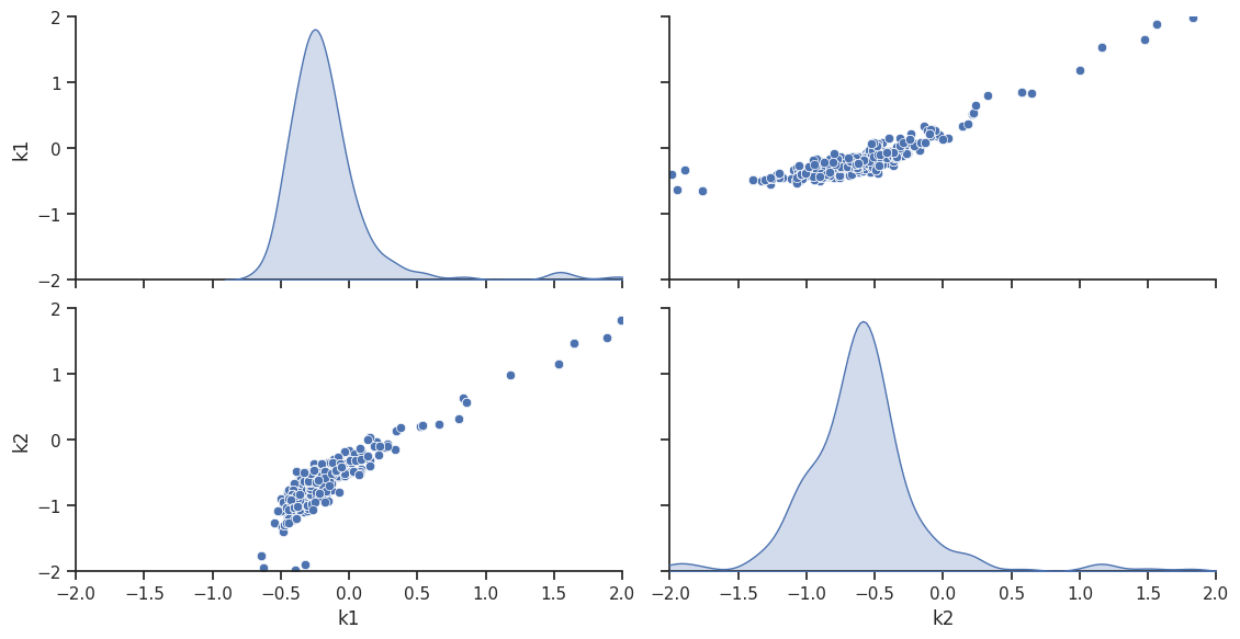 ../_images/example_conversion_reaction_16_1.png