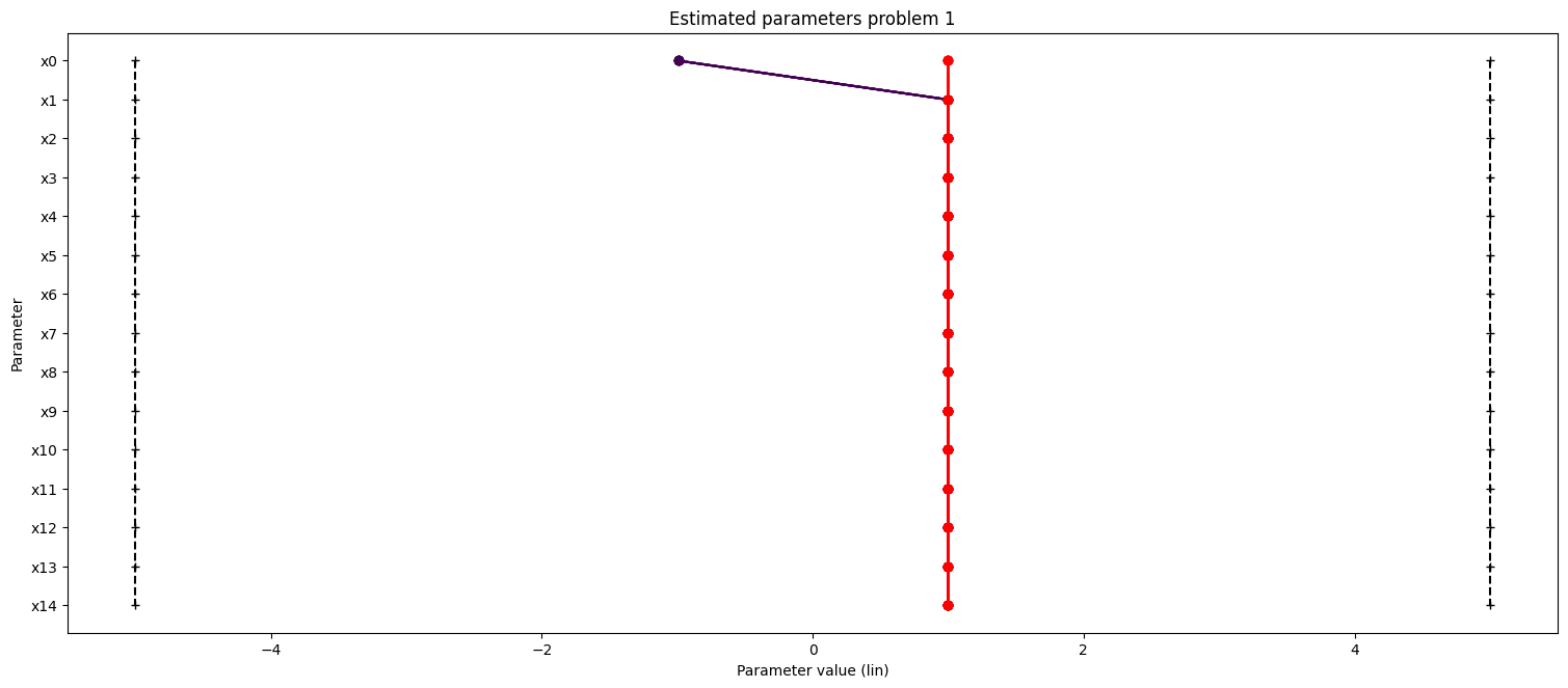 ../_images/example_custom_objective_function_32_0.png