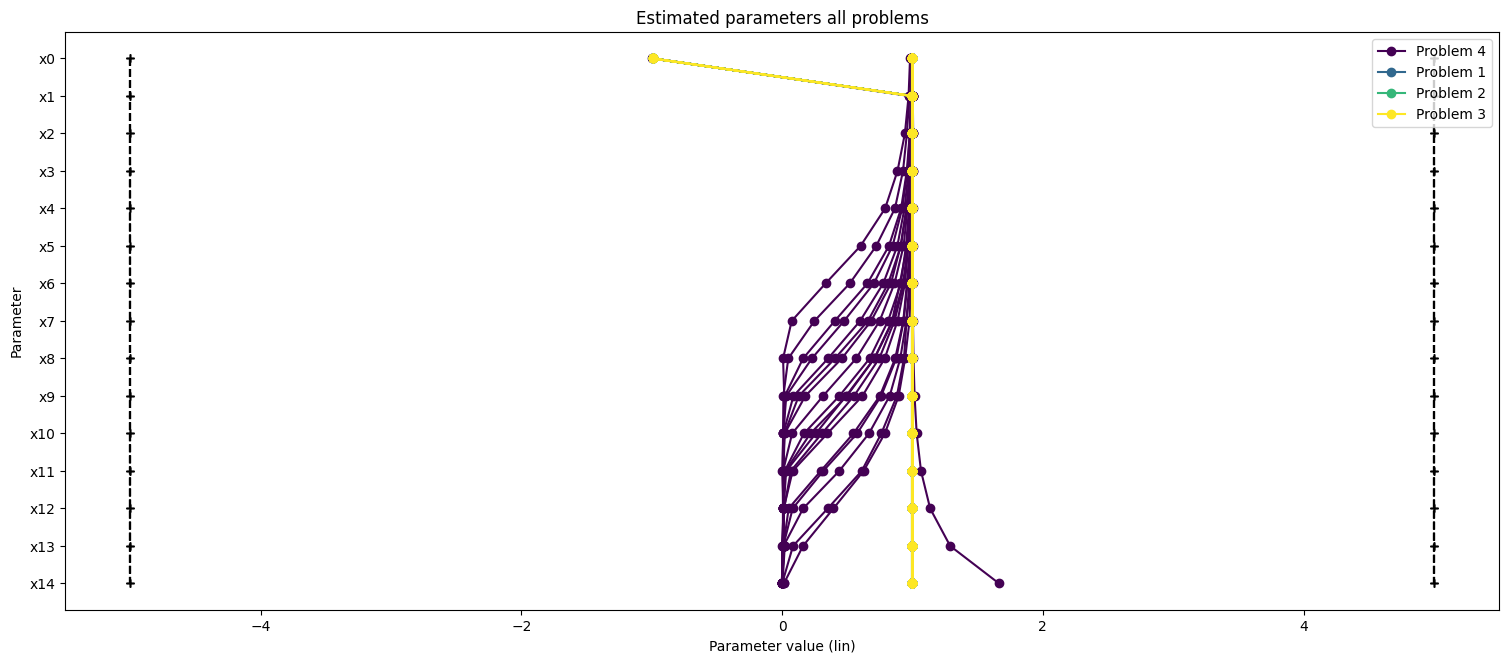 ../_images/example_custom_objective_function_32_1.png