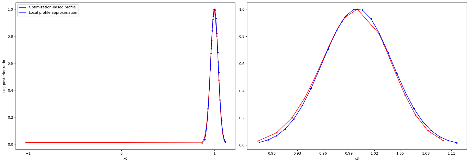../_images/example_custom_objective_function_44_0.png