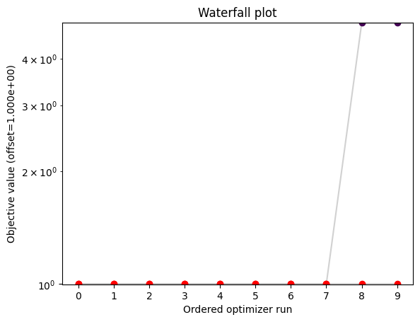 ../_images/example_fixed_parameters_9_0.png