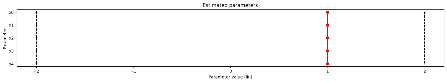 ../_images/example_fixed_parameters_9_1.png