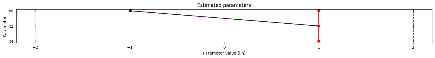 ../_images/example_fixed_parameters_9_2.png